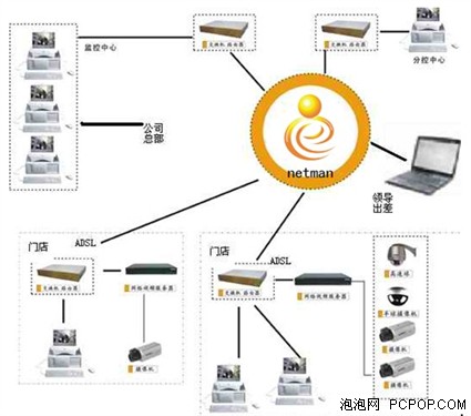 網絡人詮釋最前沿的遠程控制技術 計算機軟件開發的創新與趨勢