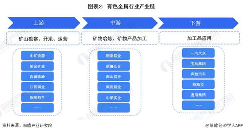 預(yù)見2023 中國有色金屬行業(yè)全景圖譜與計算機(jī)軟件開發(fā)市場融合趨勢